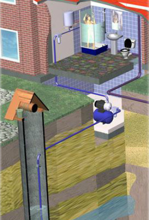 Качественный септик, канализация и водоснабжение дома